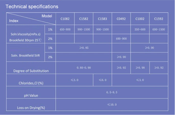 Hoogwaardige keramische kwaliteit CMC Zware metalen≤10ppm Deeltjesgrootte 95% Pass 80 Mesh Raw Material Raffineerd katoen